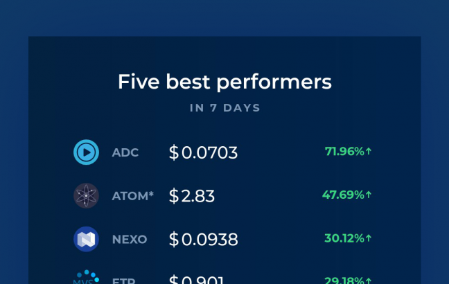 Cryptocurrency best performers 7 days