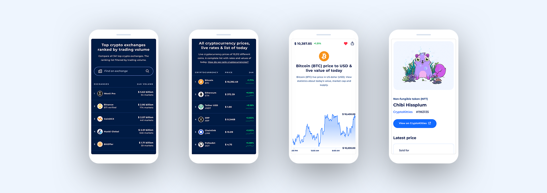 Now available the Coinranking Mobile App Coinranking